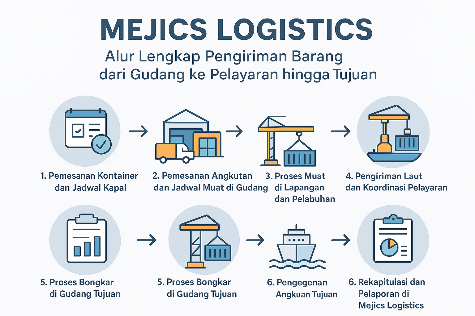Mejics Logistics: Alur Lengkap Pengiriman Barang dari Gudang ke Pelayaran hingga Tujuan